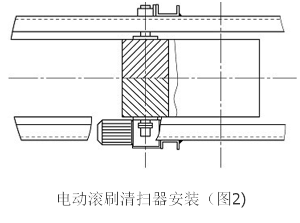 電動(dòng)滾刷清掃器